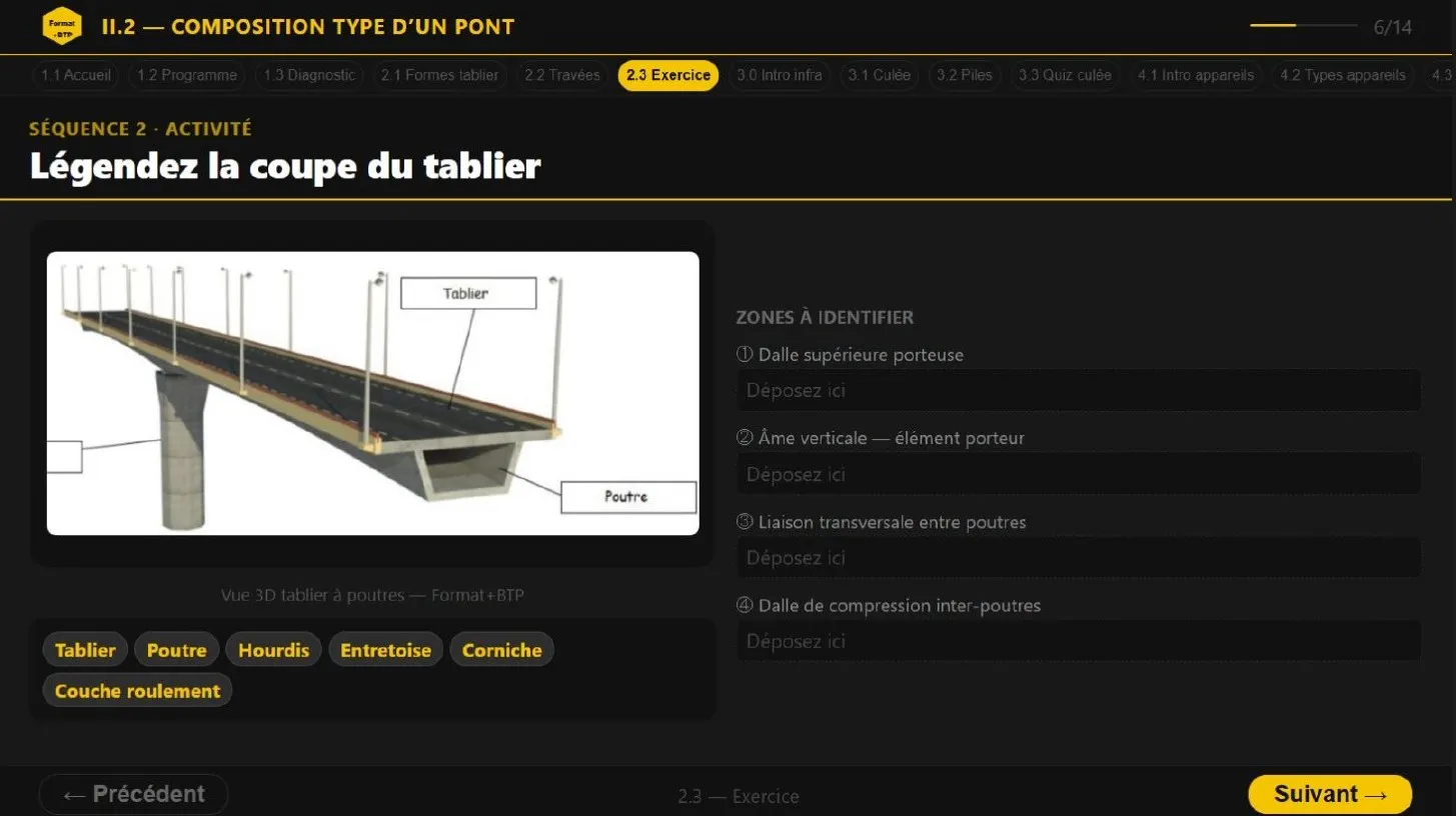 Activité « Légendez la coupe du tablier » : glisser les étiquettes sur la vue 3D d’un pont