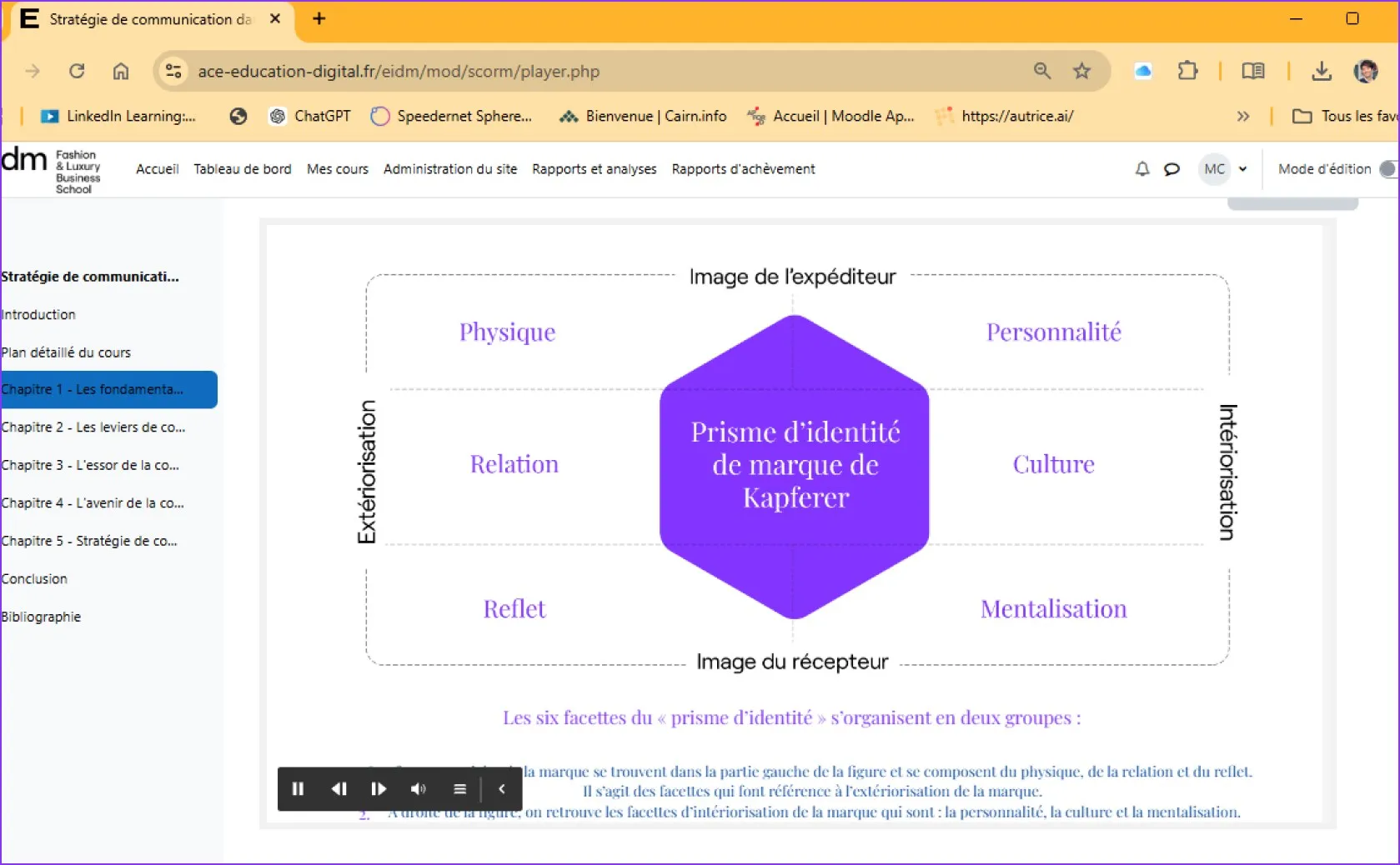 Prisme d’identité de marque de Kapferer en activité interactive