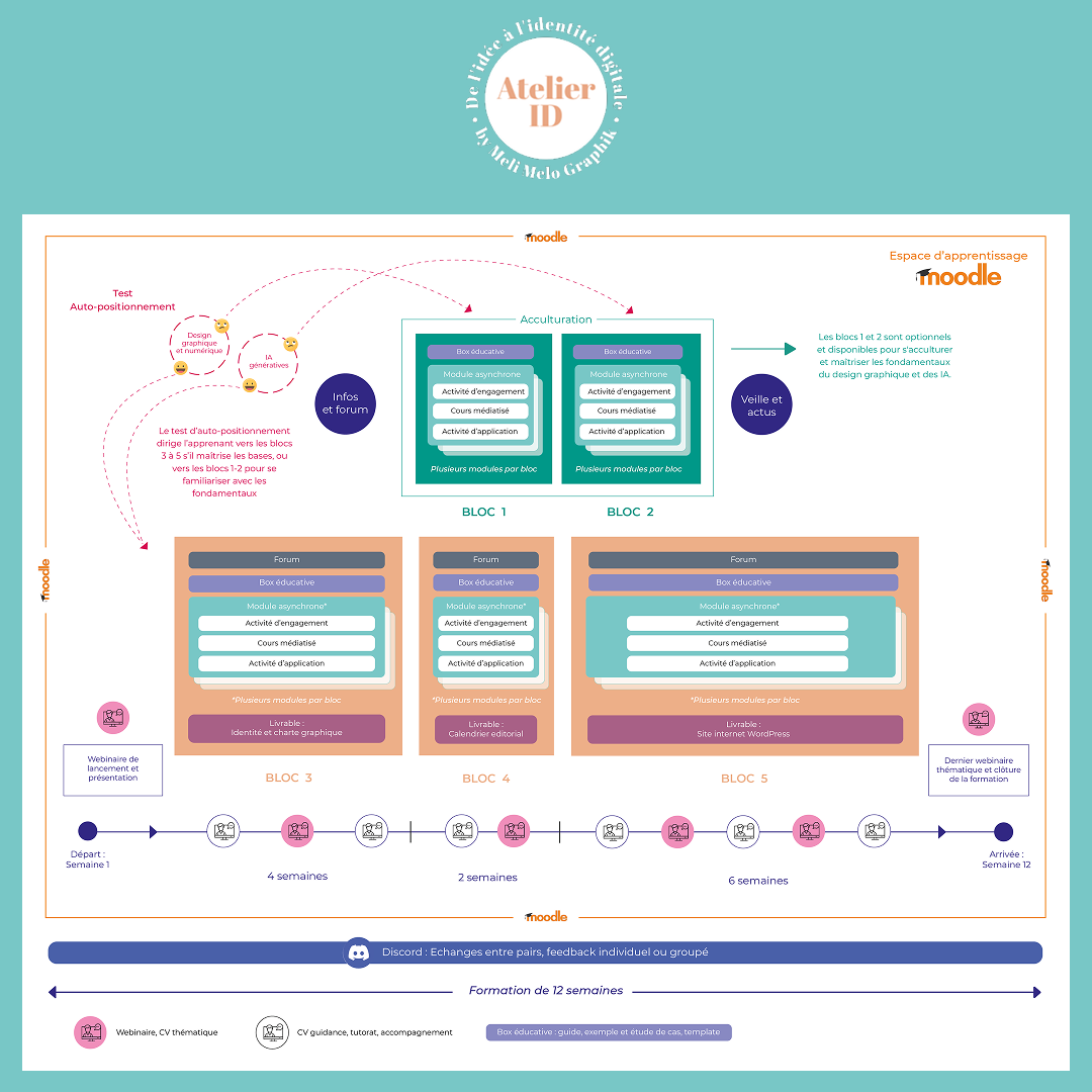 Formation complète graphisme et communication